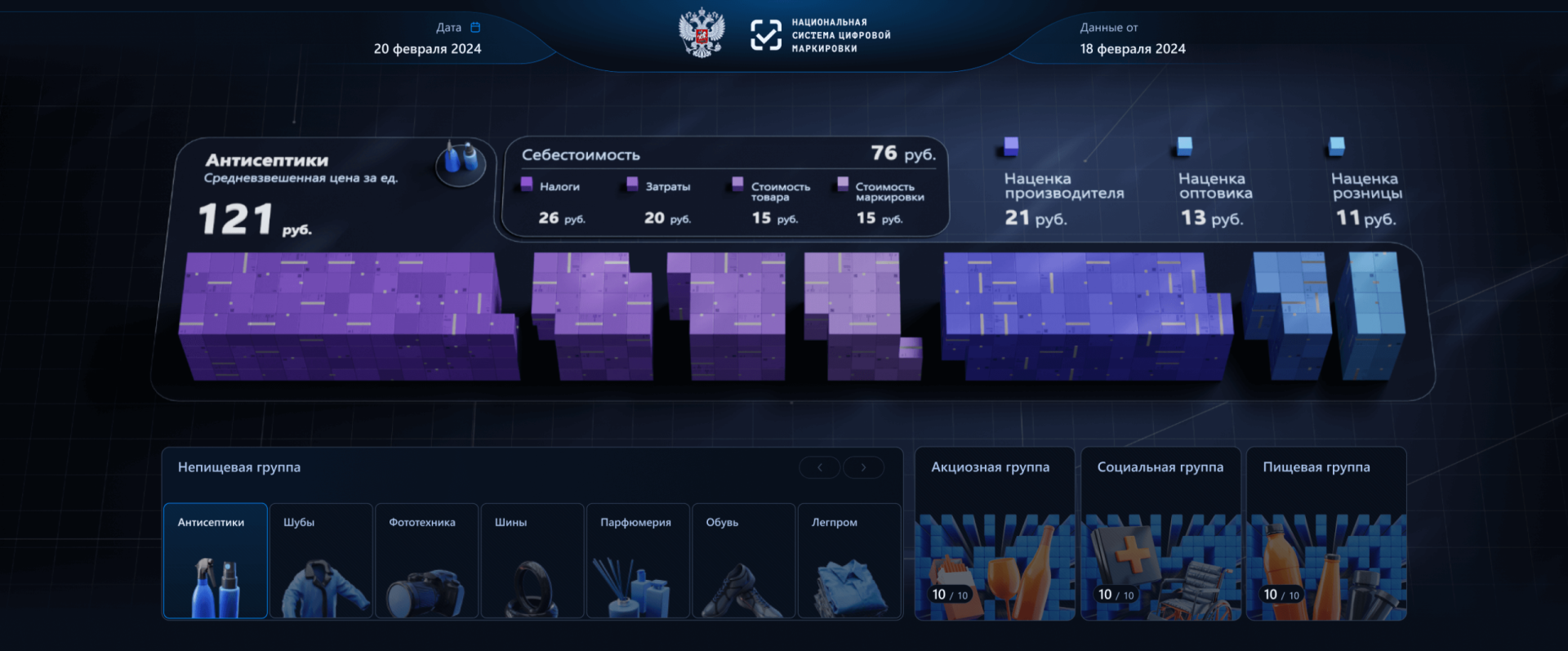 Custom data visualization for the situational center of the «Chestny ZNAK» service - Image 9