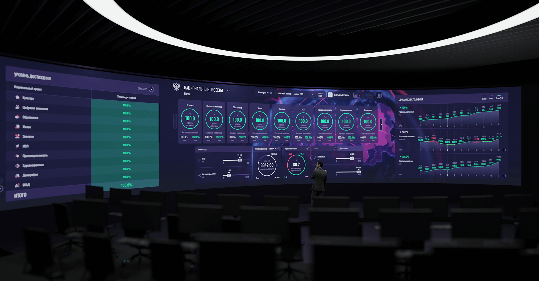 Real-time Dashboards for&nbsp;Situation Centers
