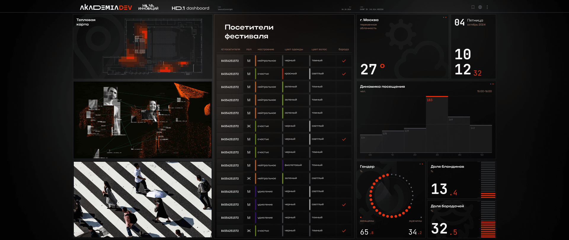 Интерактивная инсталляция для «Ночи инноваций»