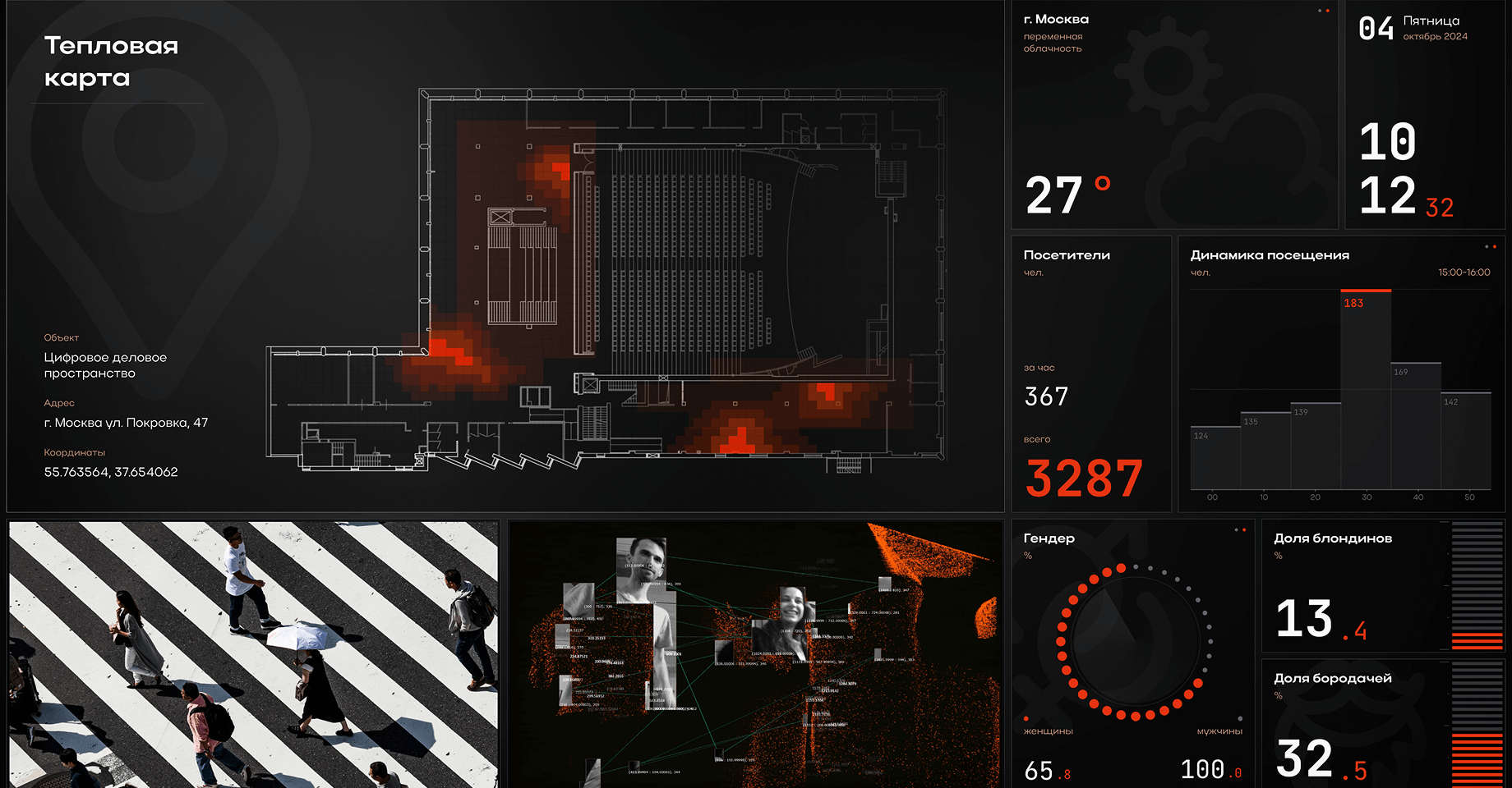 AI-аналитика данных