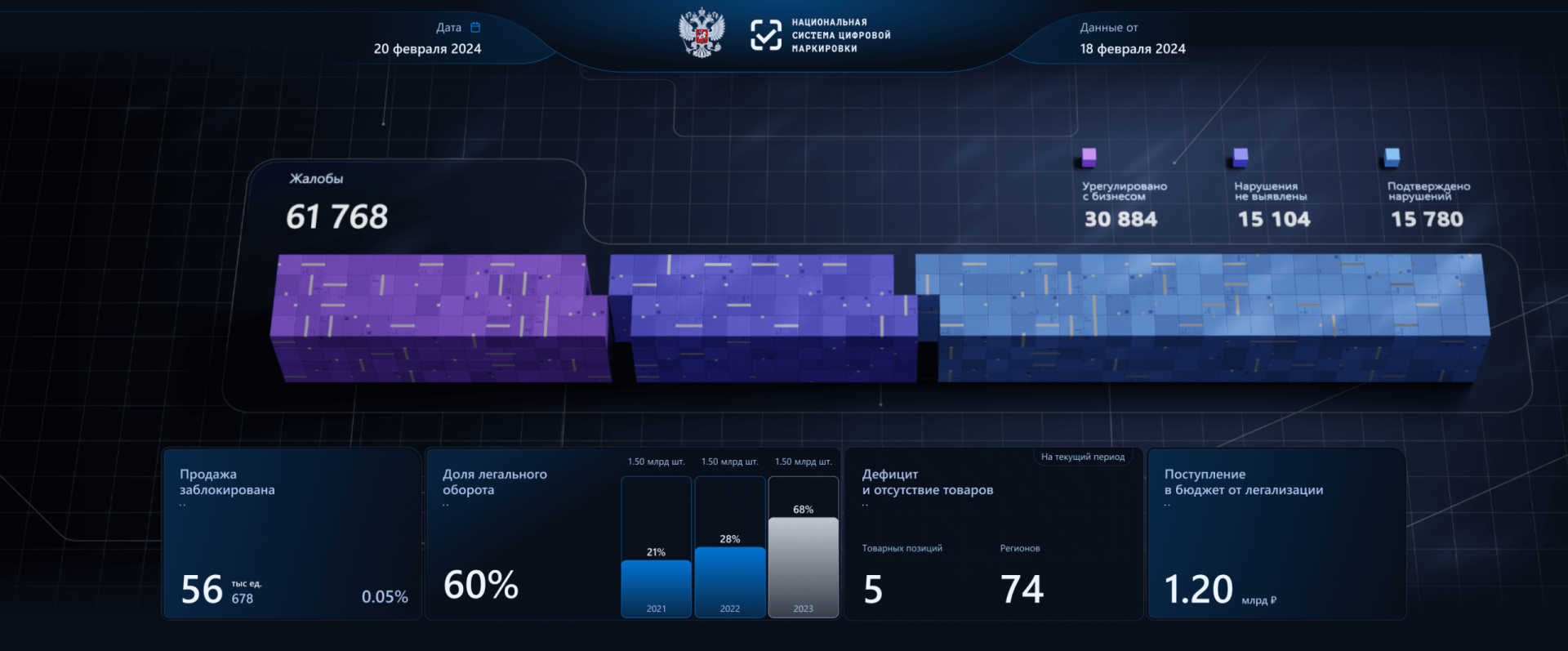 Custom data visualization for the situational center of the «Chestny ZNAK» service - Image 6