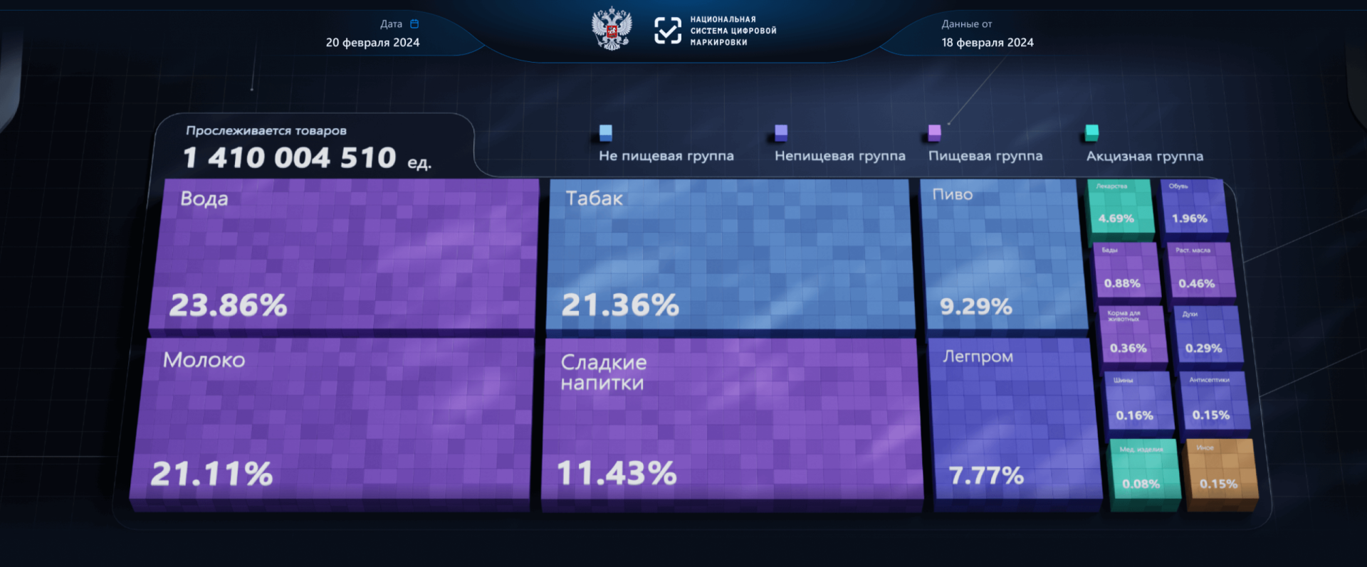 Кастомная визуализация данных для ситуационного центра службы «Честный знак» - Image 3