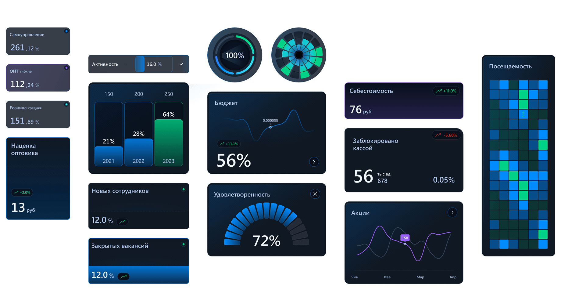 UI/UX для IT-решений