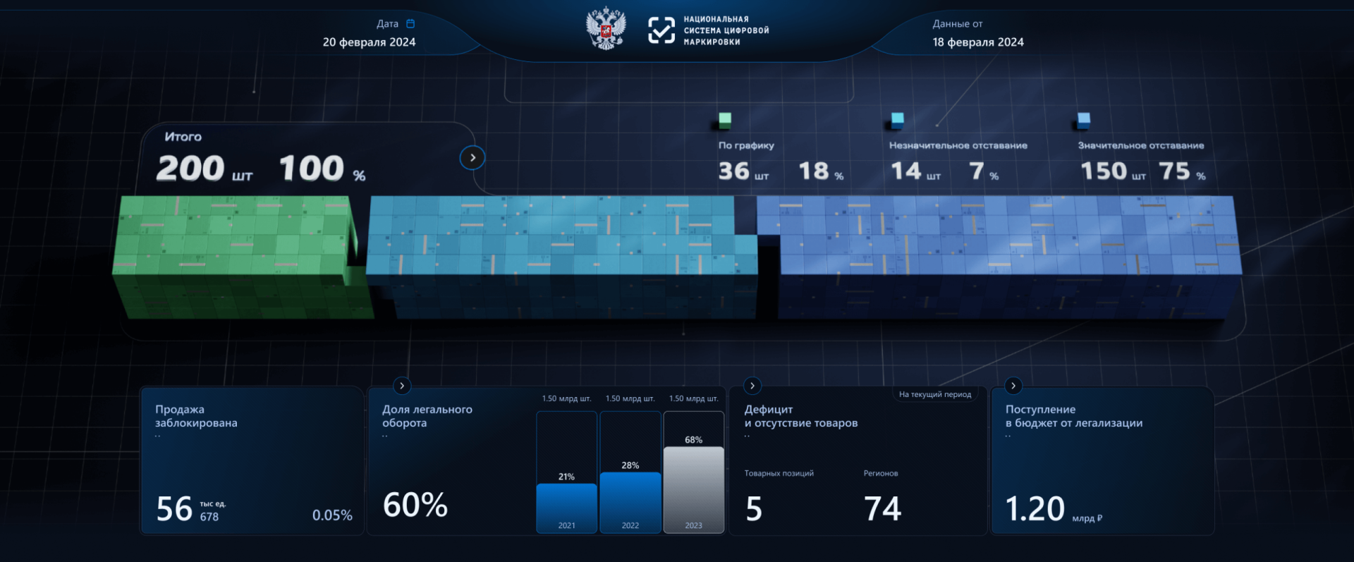 Custom data visualization for the situational center of the «Chestny ZNAK» service - Image 5